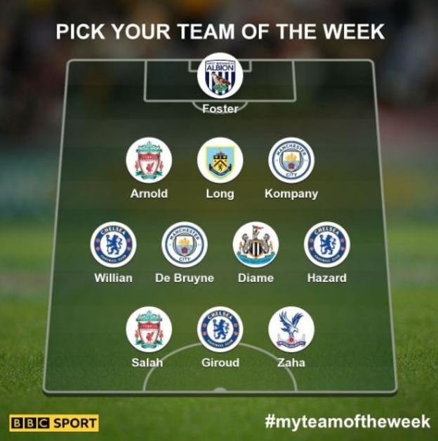 BBC Team of the week