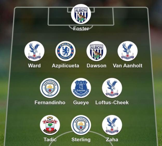 BBC Team of the week
