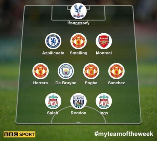 BBC Team of the week